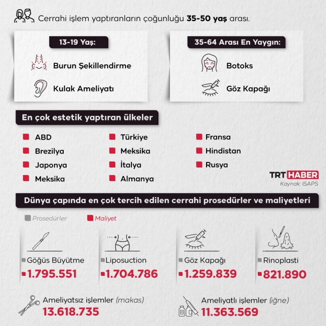 (Grafik: TRT Haber / Nursel Cobuloğlu)