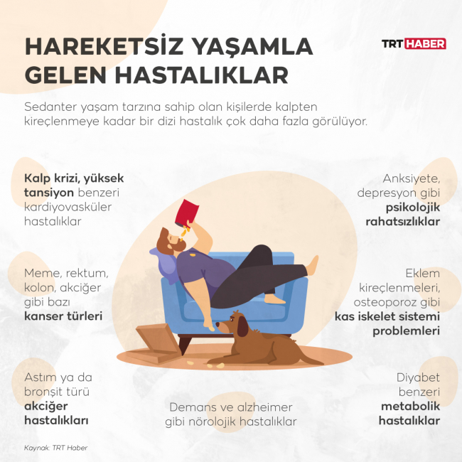 Grafik: TRT Haber