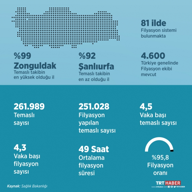 Grafik: Şeyma Özkaynak