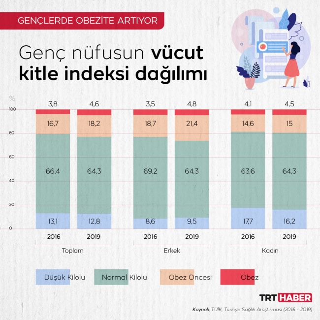 Grafik: TRT Haber / M. Furkan Terzi