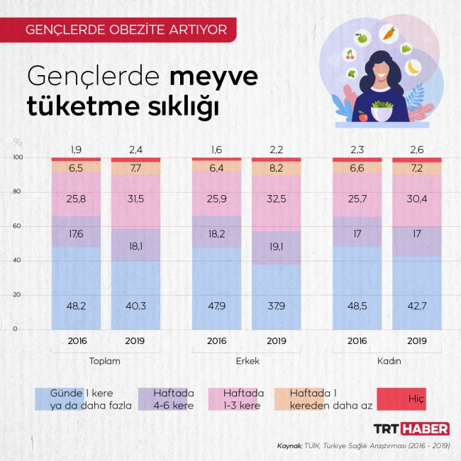 Grafik: TRT Haber / M. Furkan Terzi