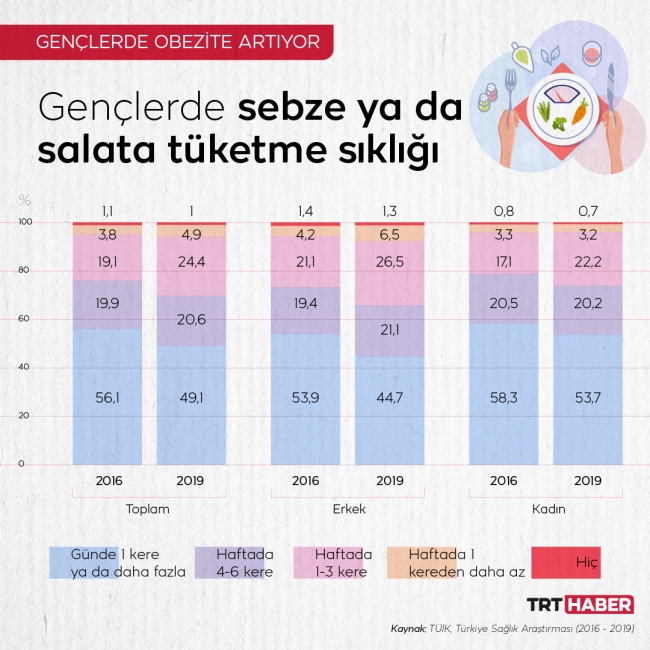 Grafik: TRT Haber / M. Furkan Terzi