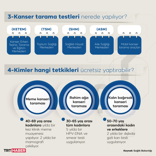 Grafik: TRT Haber