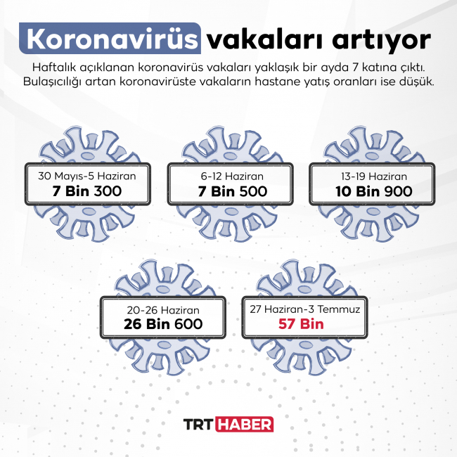 Grafik: TRT Haber