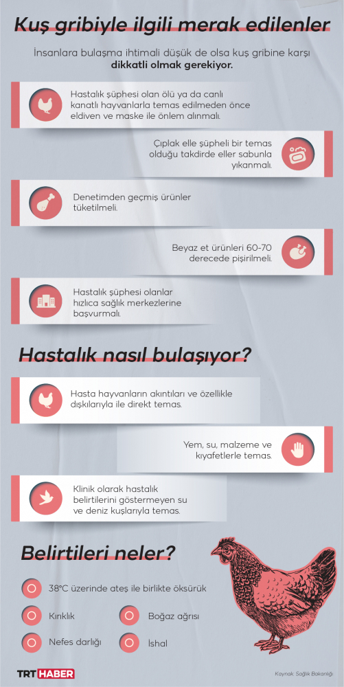 Grafik: TRT Haber